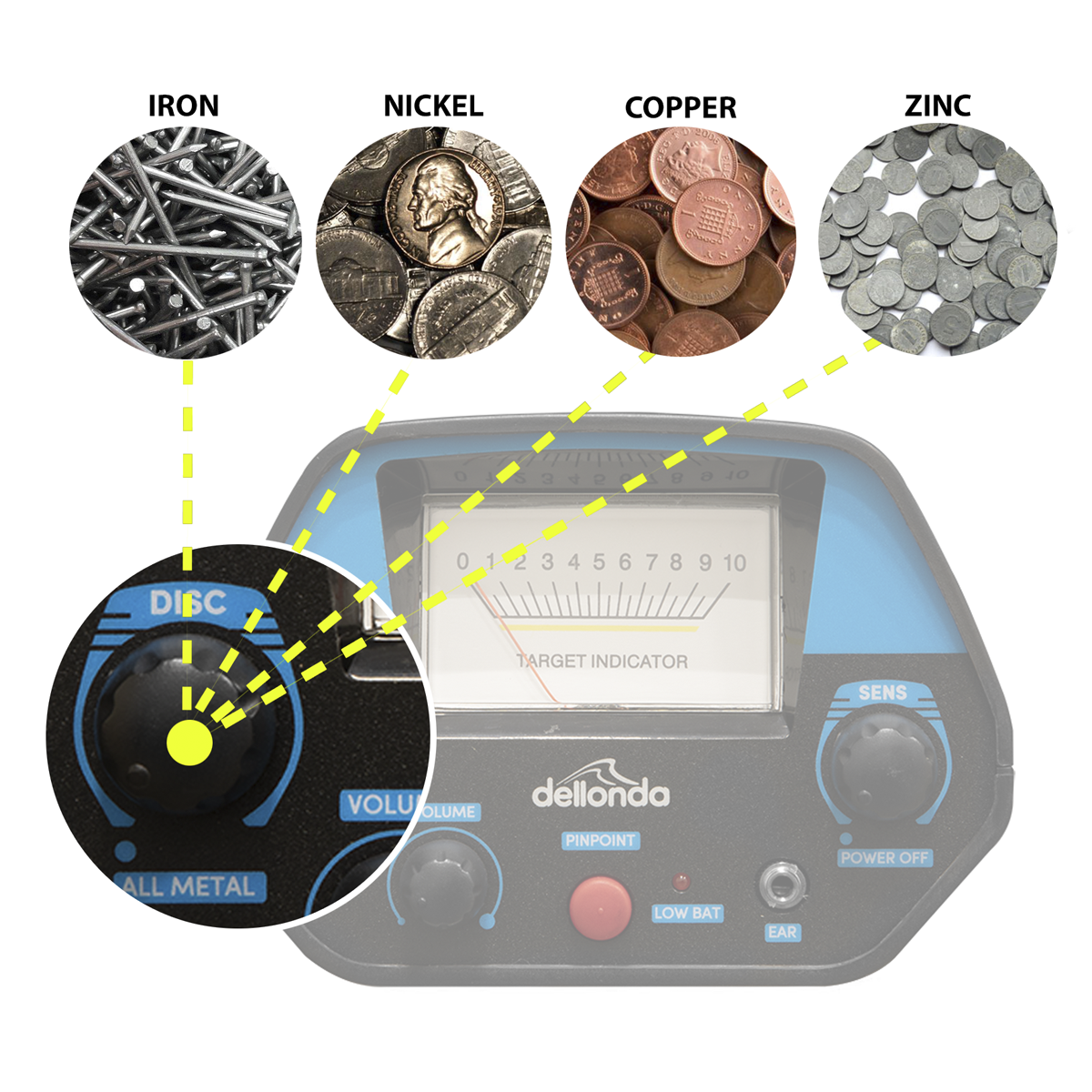 Dellonda DL6 Lightweight Metal Detector with High Accuracy Pinpoint Function - additional view 20