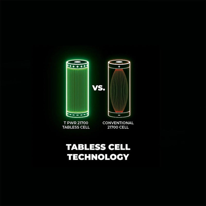 HiKOKI UC36YSL2JAZ 36V SUPER Fast Charger + 2 x BSL3640MVT (Tabless Batteries) - view 5