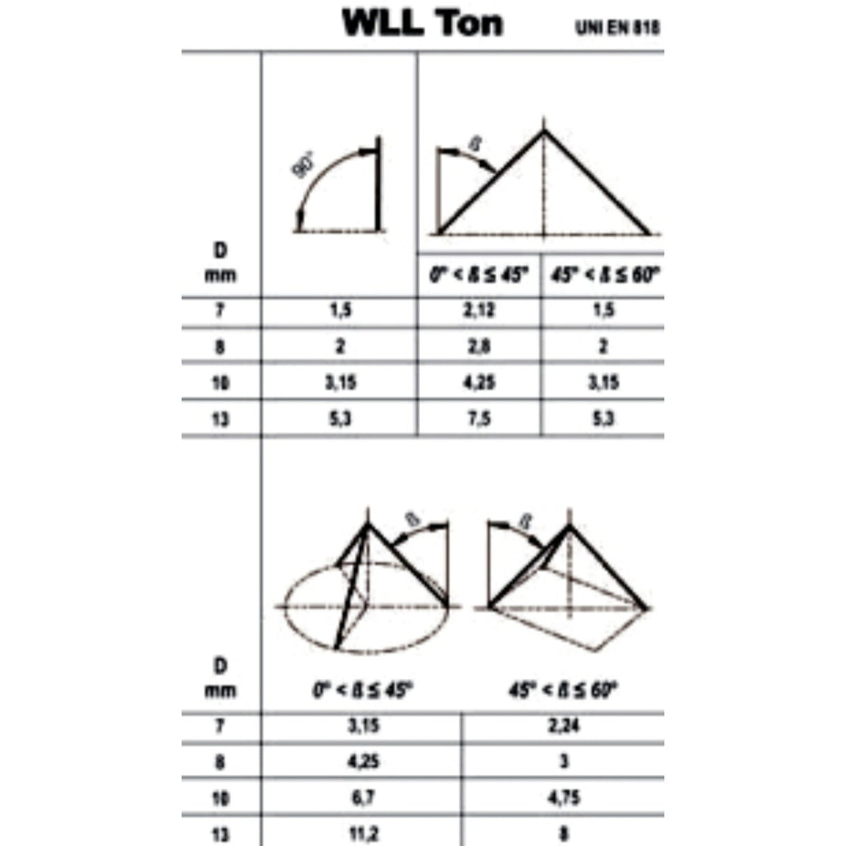 Robur High - Tensile Alloy Steel Lifting Chain - 8100 1,12 - WEB-081000011 - Robur - Trade Counter Direct