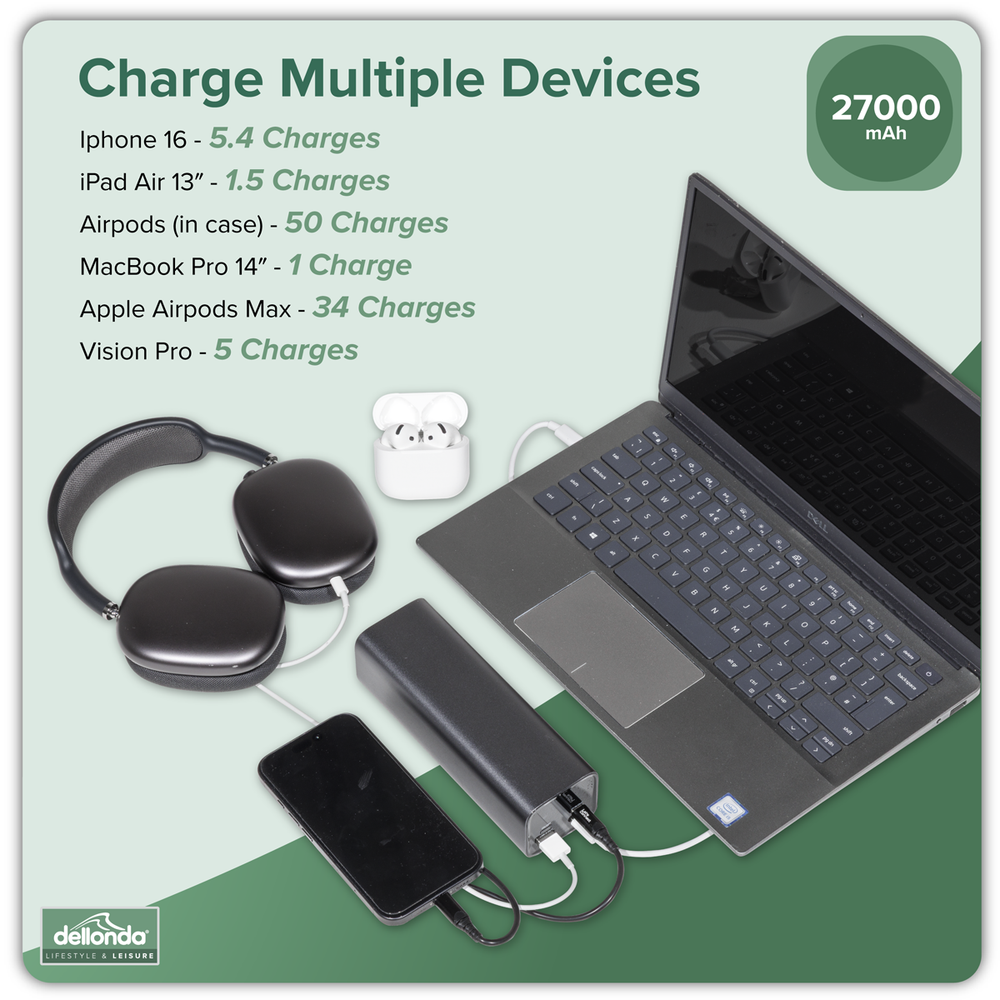 Dellonda DL168 Portable Power Bank 140W 27000mAh - additional view 5