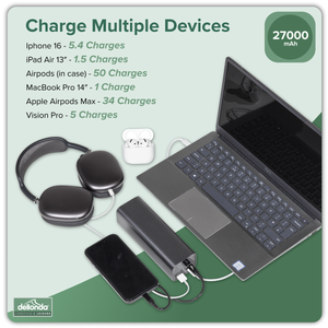 Dellonda DL168 Portable Power Bank 140W 27000mAh - additional view 5