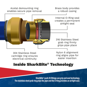 Sealey SBA28EE SharkBite® Equal Elbow 28mm - additional view 5