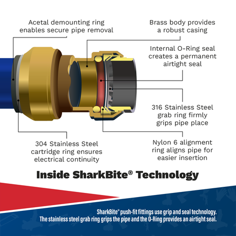 Sealey SBA2215 SharkBite® Reducing Coupling 22mm x 15mm - additional view 2