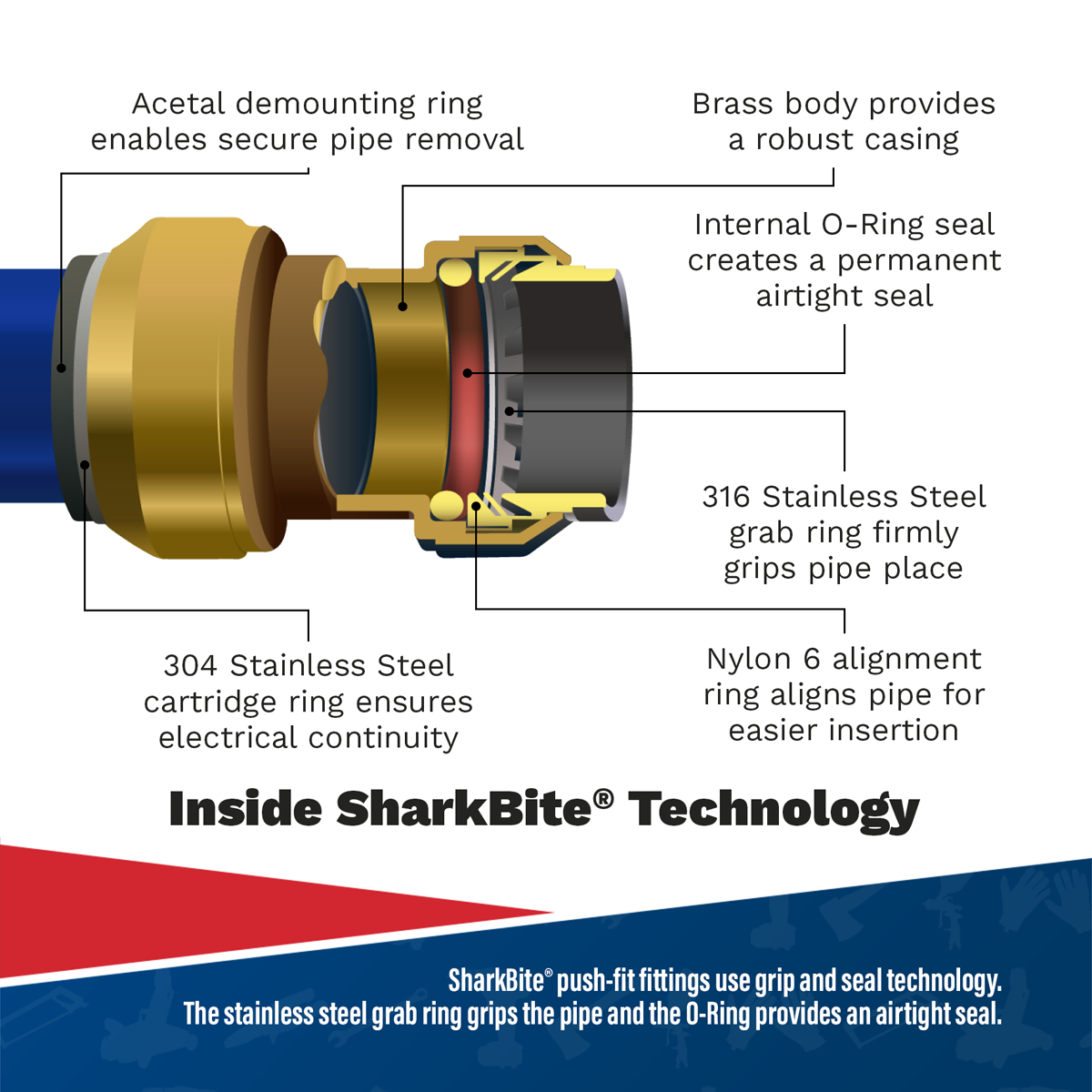 Sealey SBA22ET SharkBite® Equal Tee 22mm - additional view 9