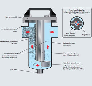 Boilermag XL Magnetic Central Heating Filter 1,1/2 Inch - Boilermag XL - With Automatic Air Vent