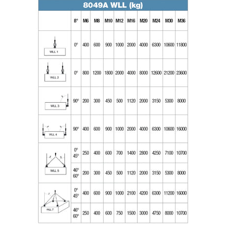Robur Double Swivel Ring Lifting Eyebolt M - 8049A M8 - WEB-080490108 - Robur - Trade Counter Direct