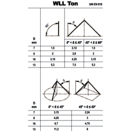 Robur High - Tensile Alloy Steel Lifting Chain - 8100 1,12 - WEB-081000011 - Robur - Trade Counter Direct