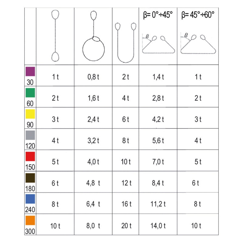 Robur Purple Lifting Web Sling 1 Tonne Two Layers With Reinforced Eyes - 8150 - 8150 0,5 - T1 - WEB-081500005 - Robur - Trade Counter Direct